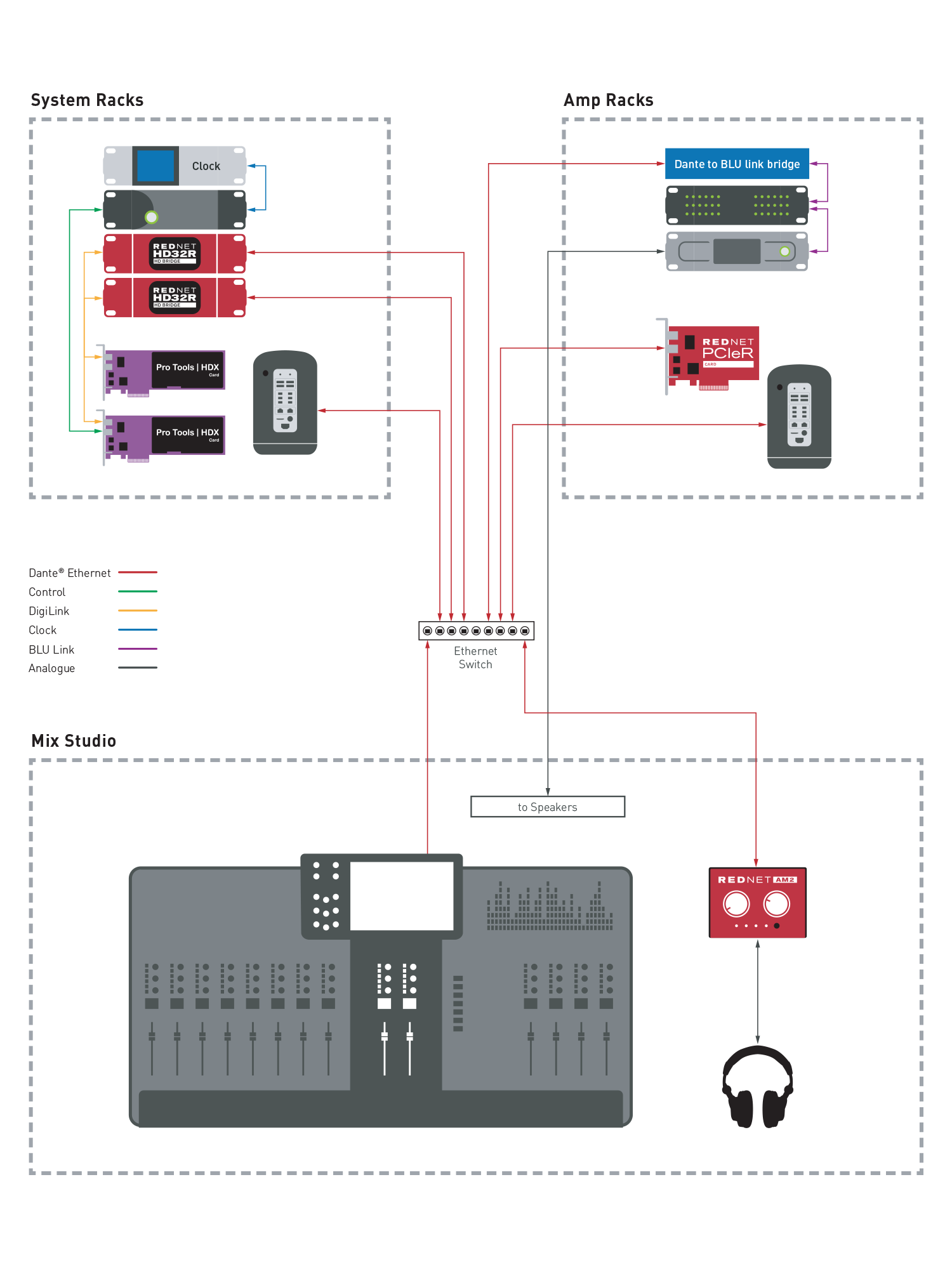 Mexico's Cinematic Media Goes Immersive With Focusrite RedNet